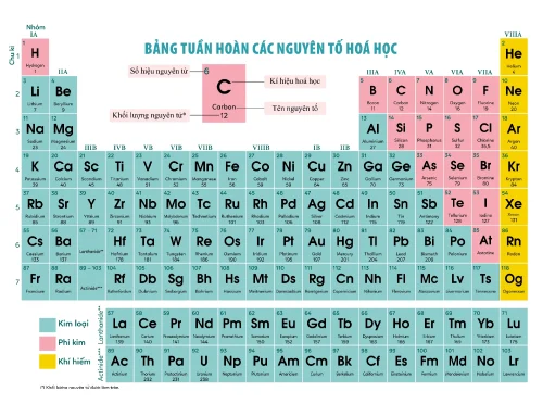 Tô tượng cho lớp học 2