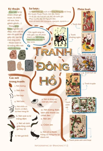 Tranh Đông Hồ 3